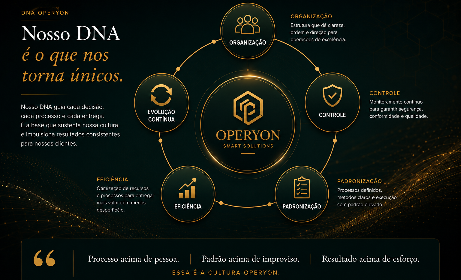 DNA Operyon